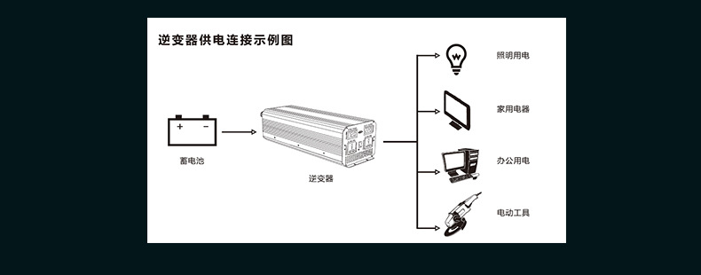 详情页-使用场所_03