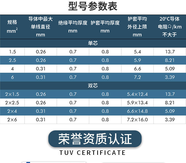 光伏电力电缆详情页_01.jpg