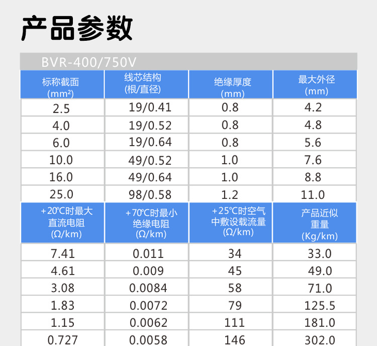 BVR电线（2）_01.jpg