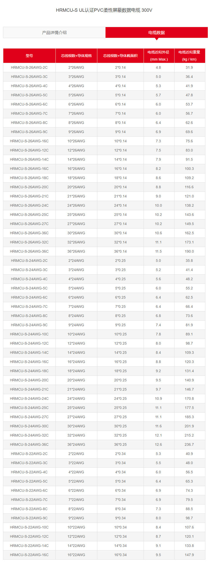 HRMCU-S UL2464 UL2517 UL认证PVC柔