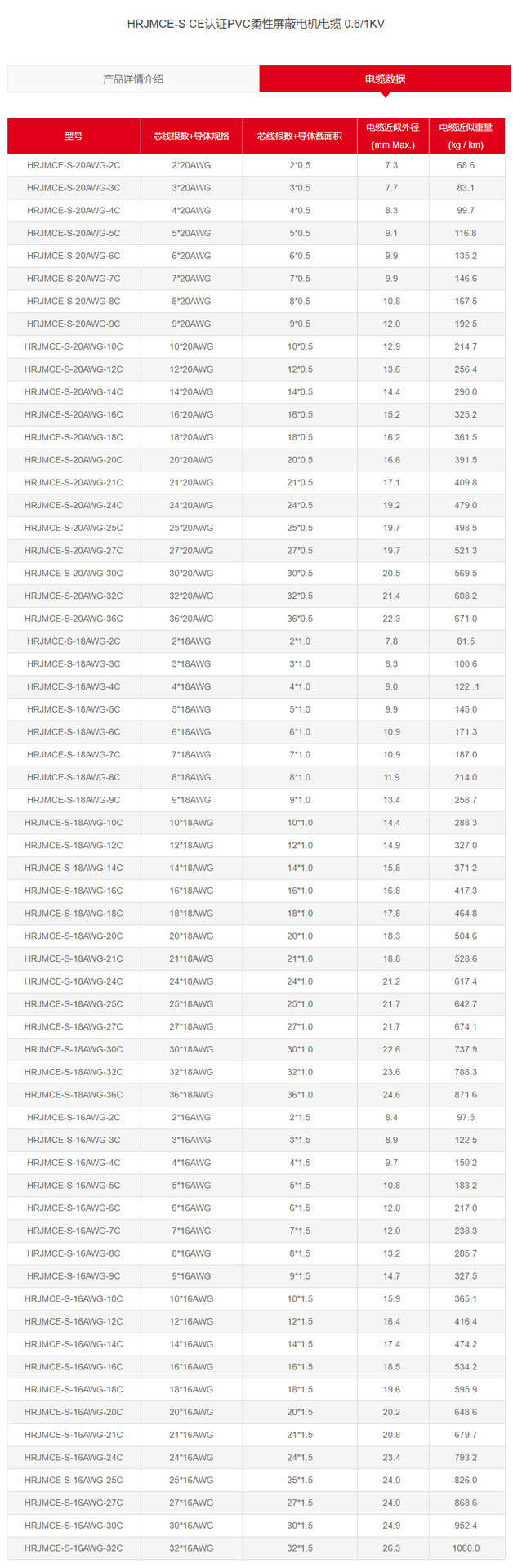 HRJMCE-S CE认证PVC柔性屏蔽电机电缆 0.6_1