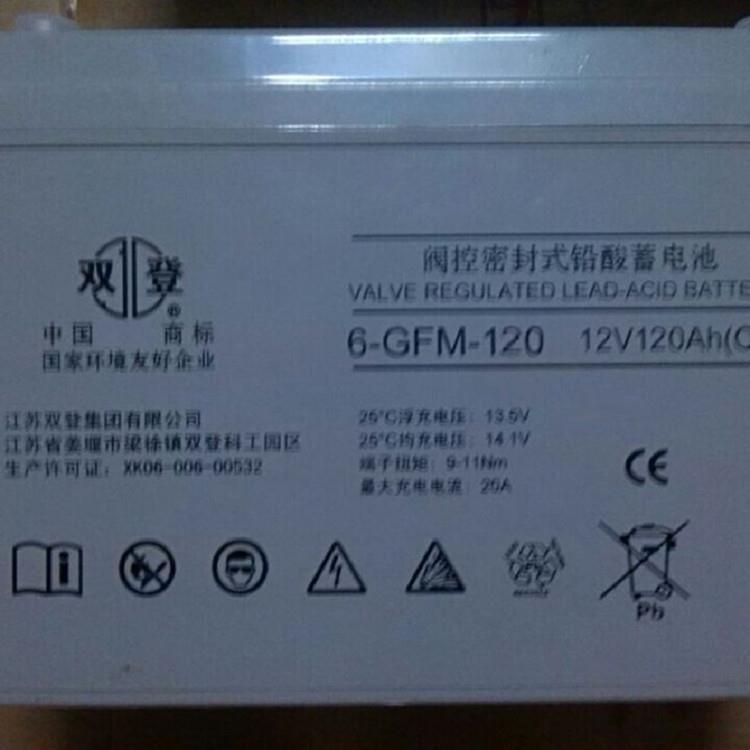 6-GFM-120