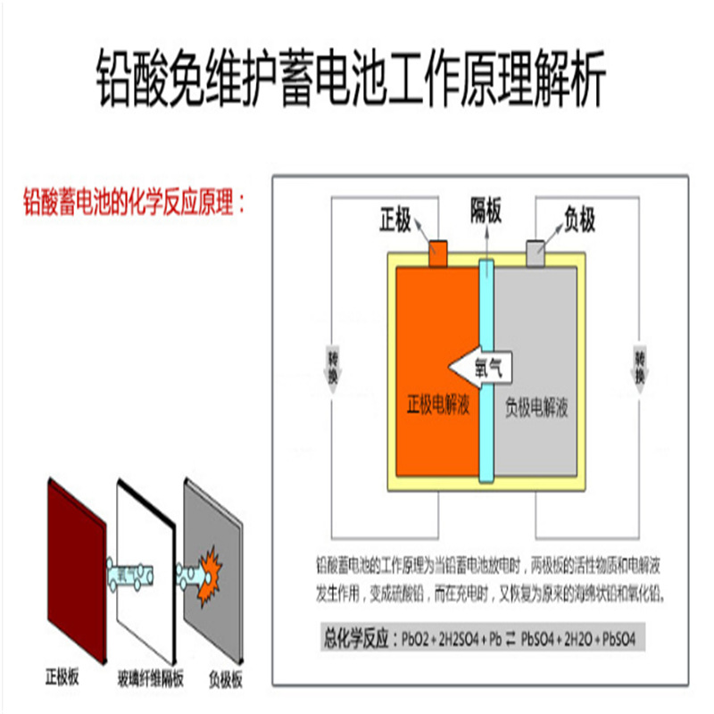 工作原理_wps图片