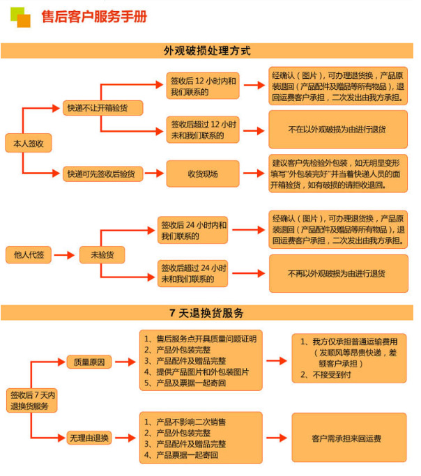 售后服务_wps图片