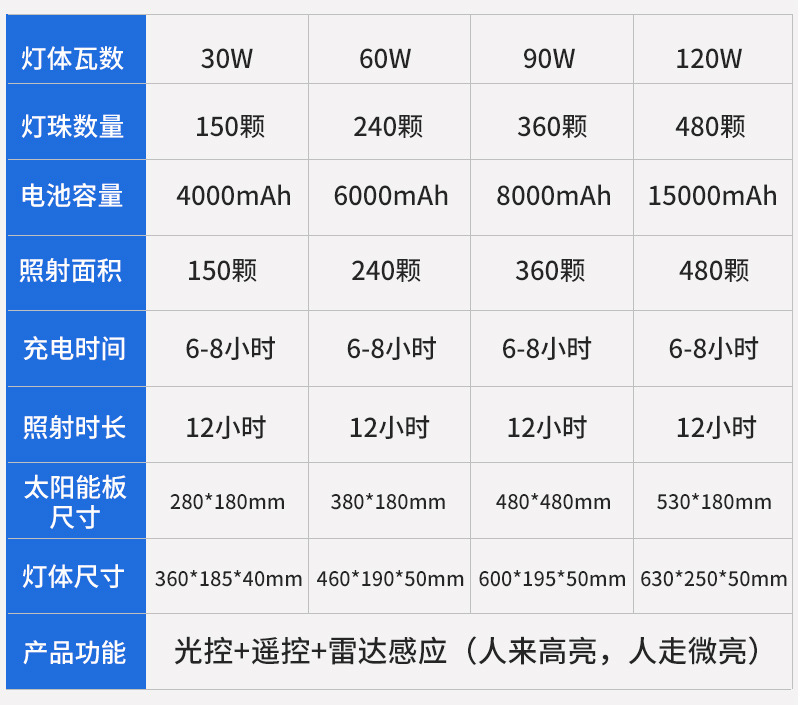 一体感应路灯_01.jpg