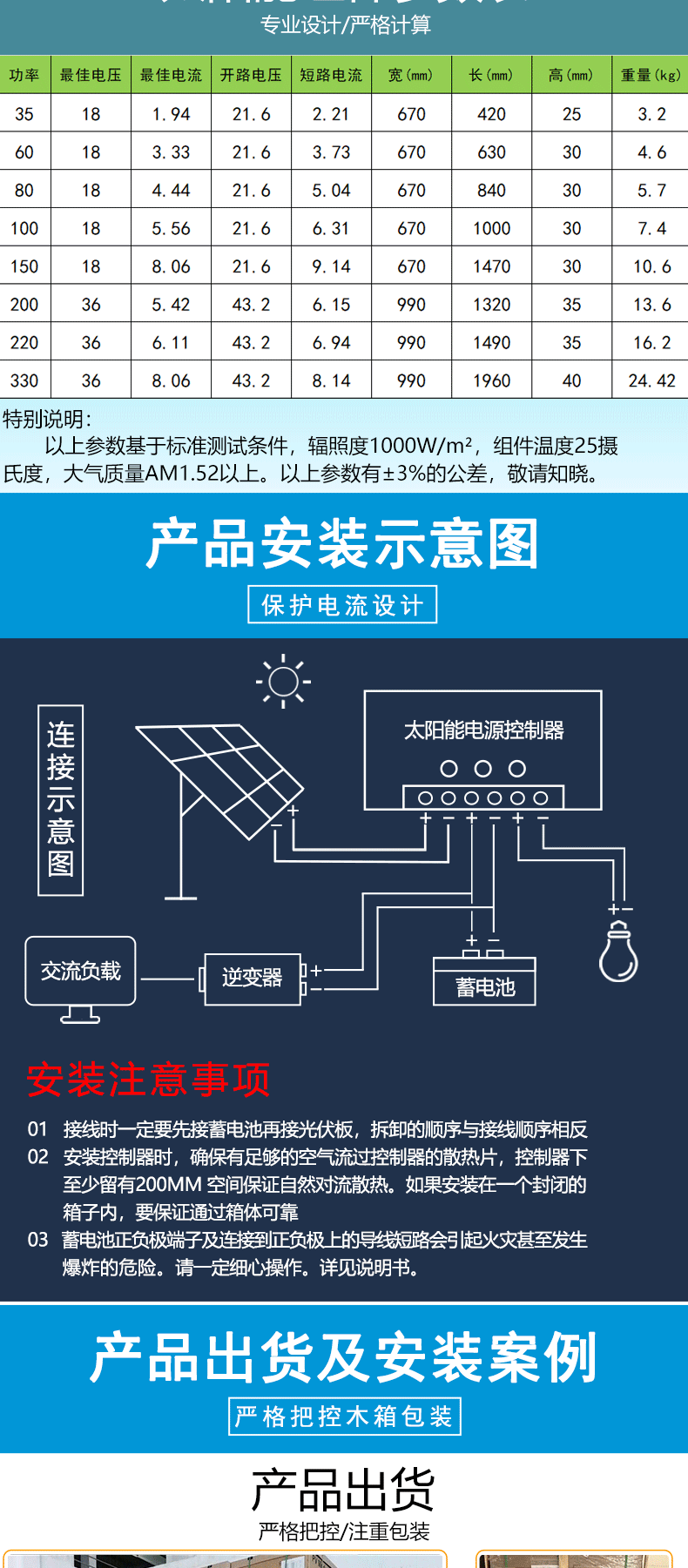 多晶太阳能板详情页22.1_06.gif