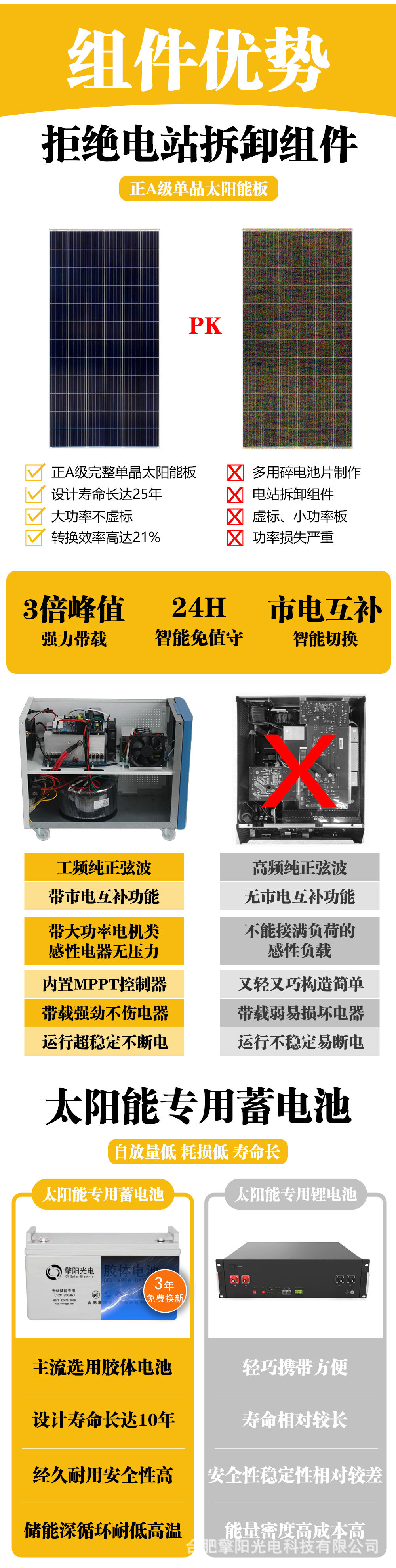 3KW发电系统22.5.18_04.jpg