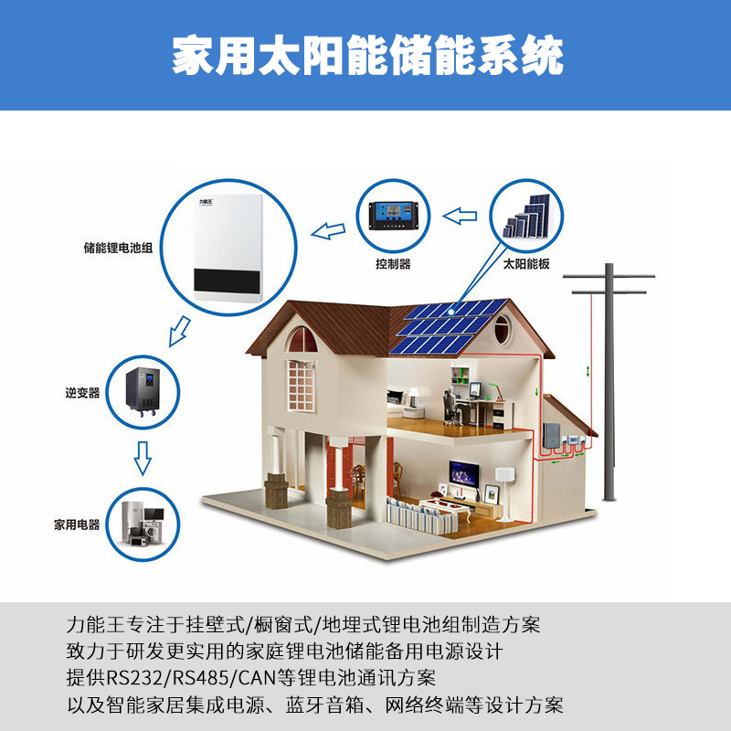 家庭离网锂电池