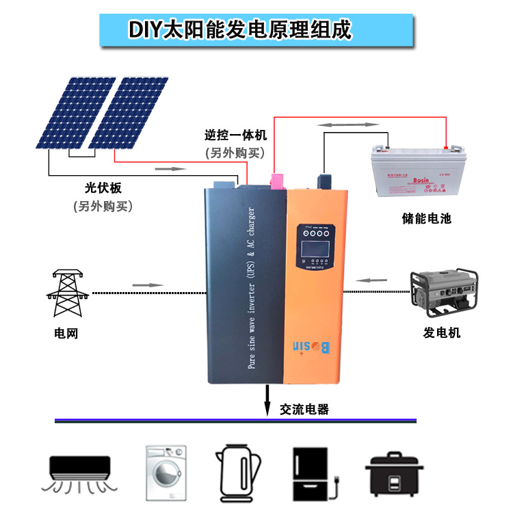 逆控一体机发电原理.jpg