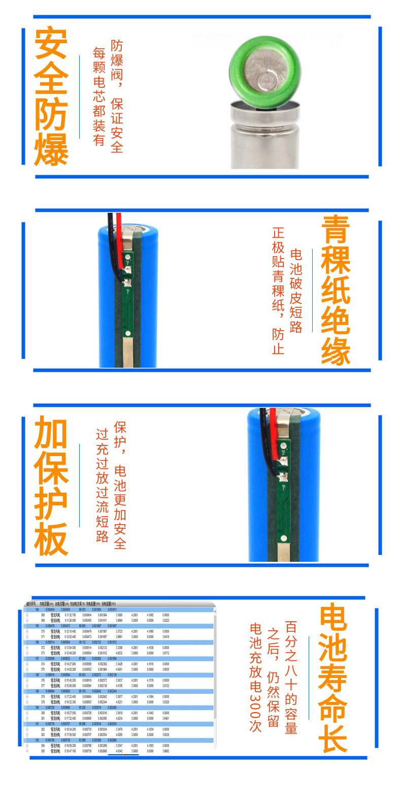 18650锂电池