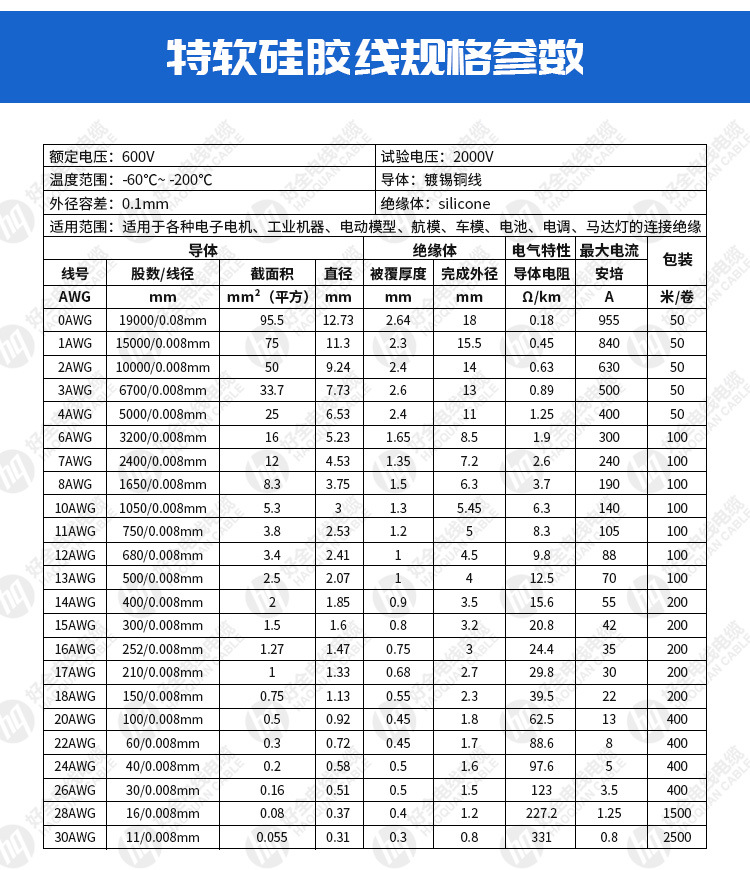 01详情页-特软硅胶线-750_03.jpg