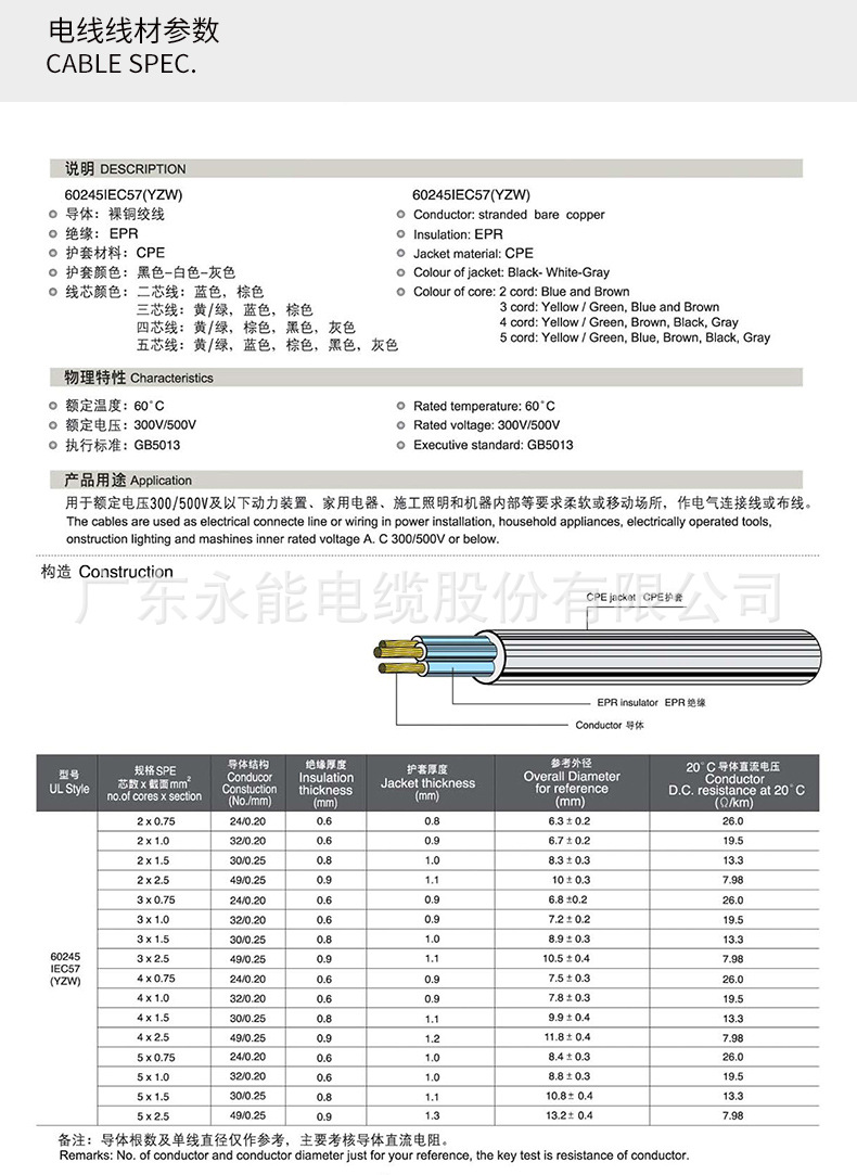 YZW spec.jpg