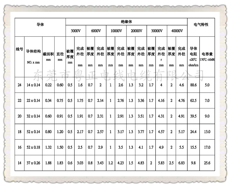 3239规格书