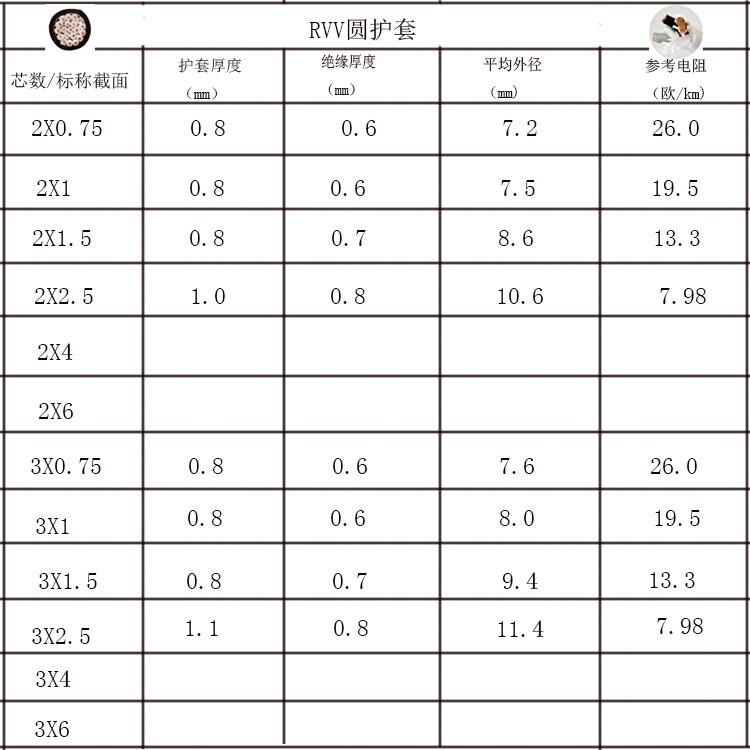 RVV2芯3芯-1