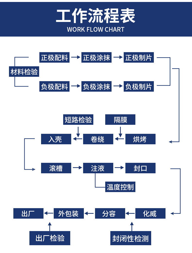 出口韩国18650锂电池