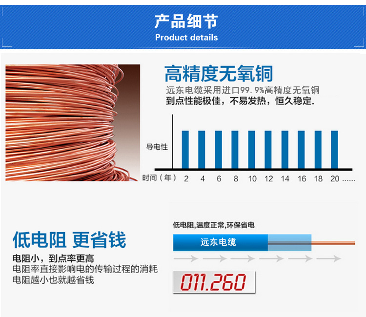 远东电缆详情页_10