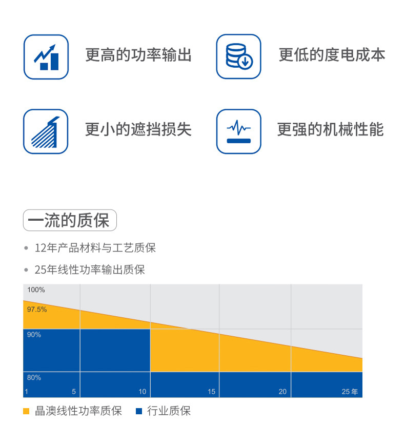 晶澳详情页_03.jpg