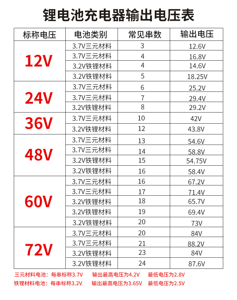 充电器输出电压表.jpg