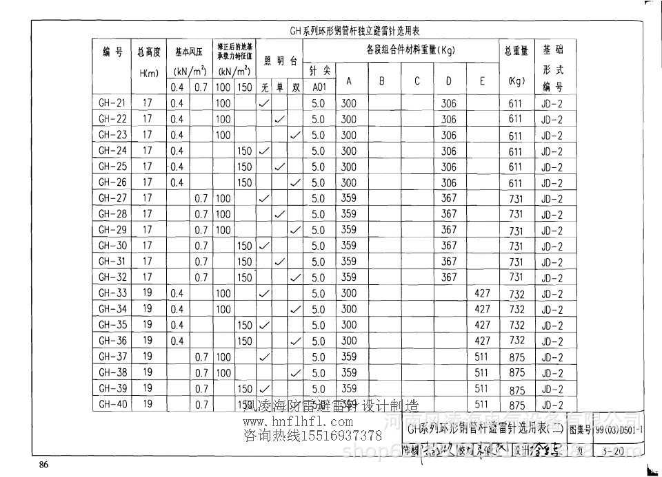 GH系列环形钢管杆避雷针选用表2.jpg