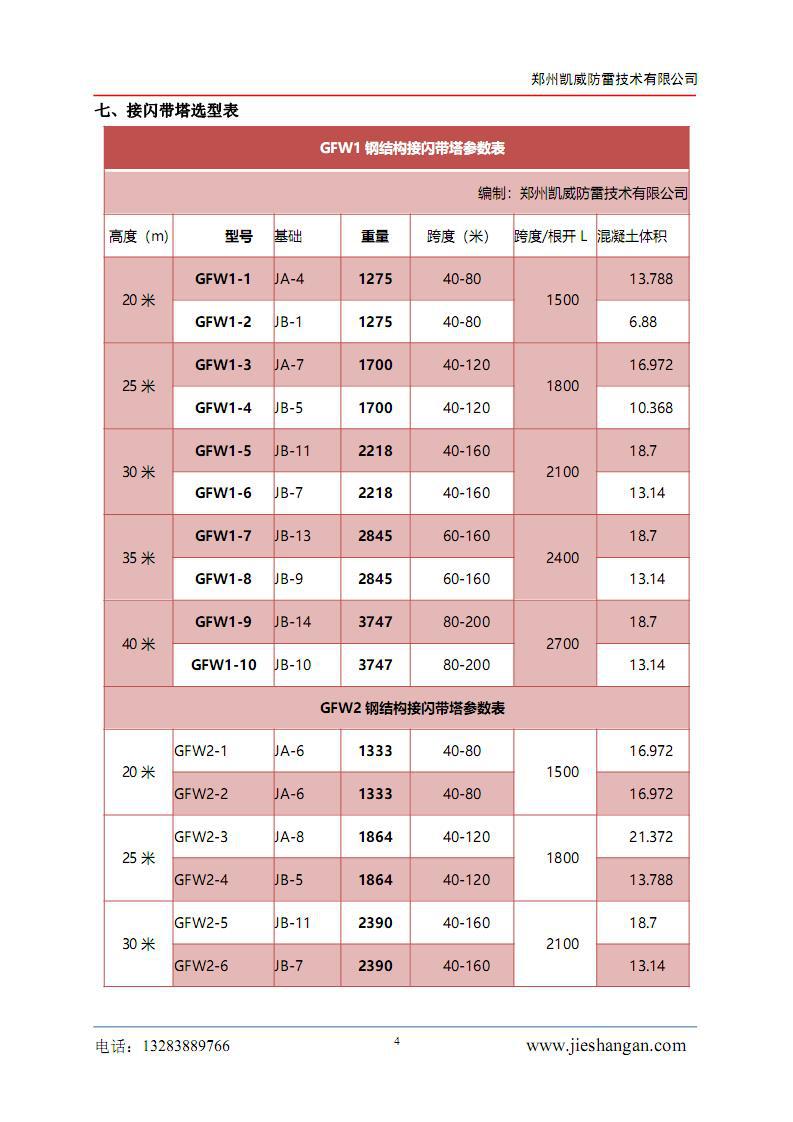 GFW接闪带塔资料04