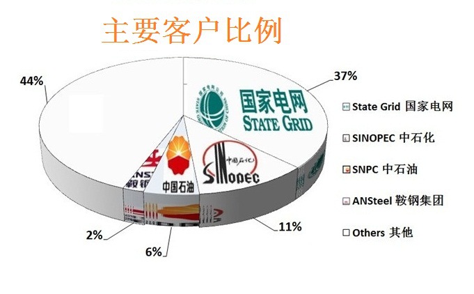 低压生产范围