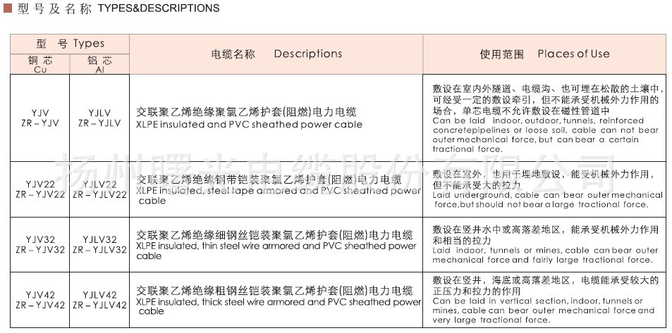 低压型号及名称