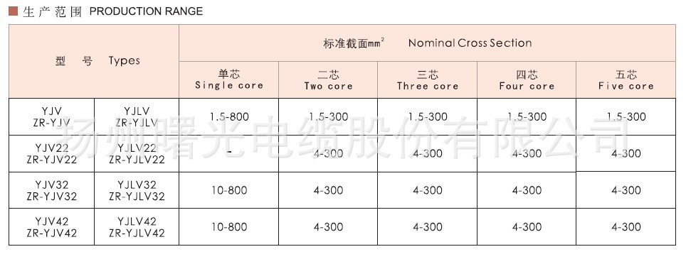 低压生产范围