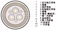 矿用橡套电缆1