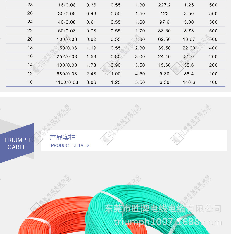 详情页模板-特软硅胶线_01.jpg