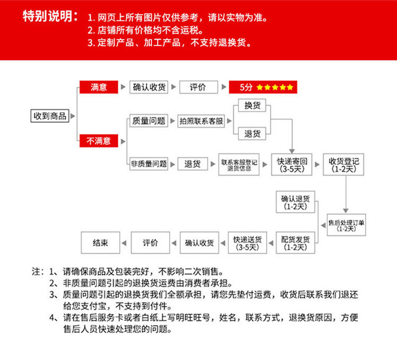 特别说明