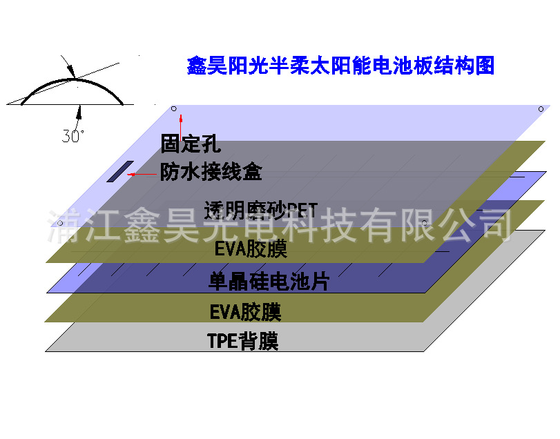 结构图