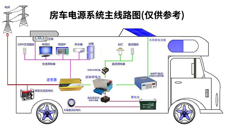 房车接电示意图