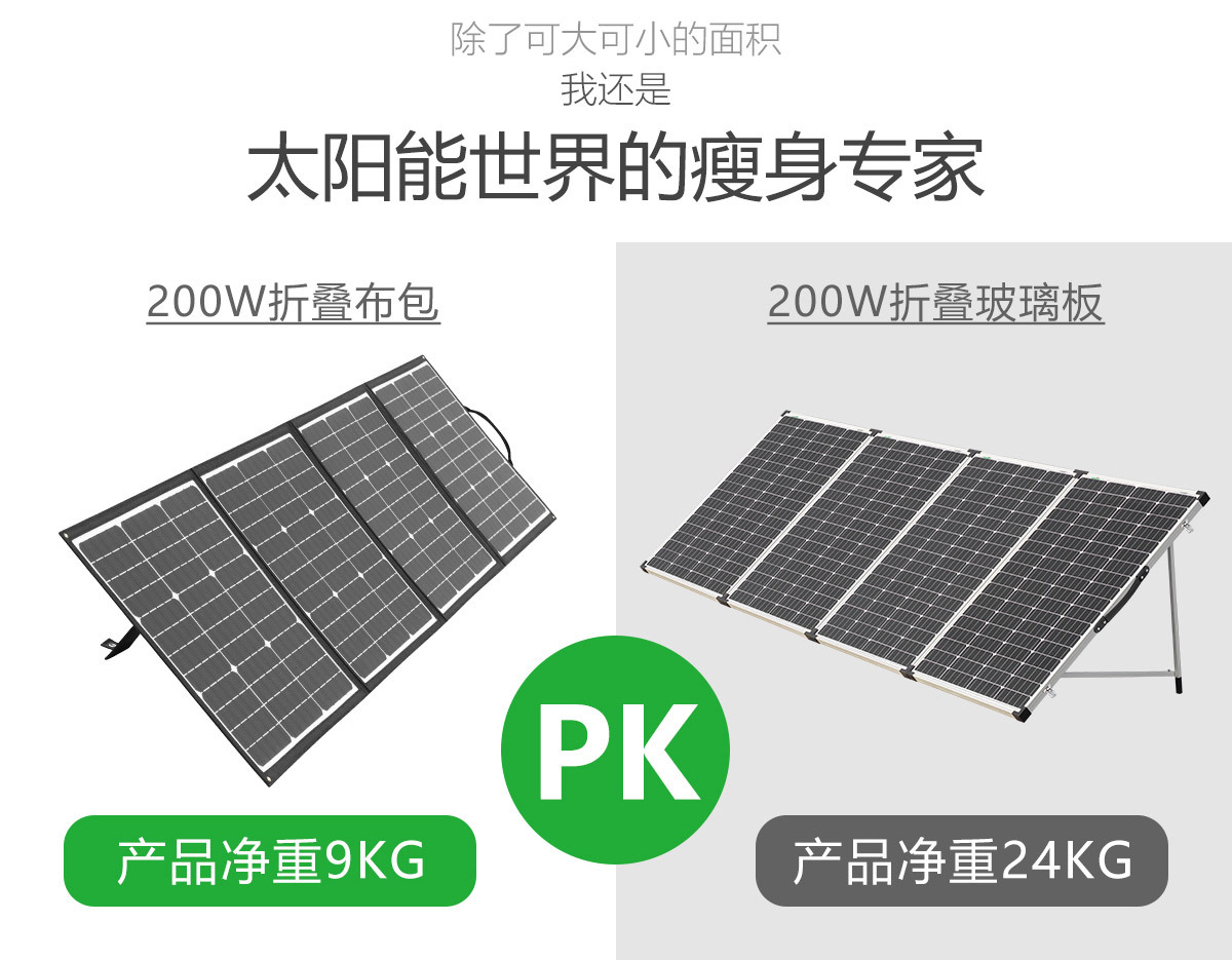 四折太阳能折叠布包参数.jpg