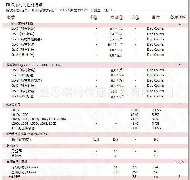 DLC-1水印