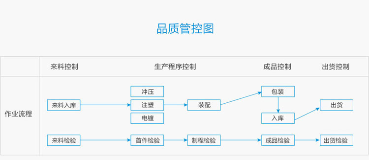 品质保证.jpg