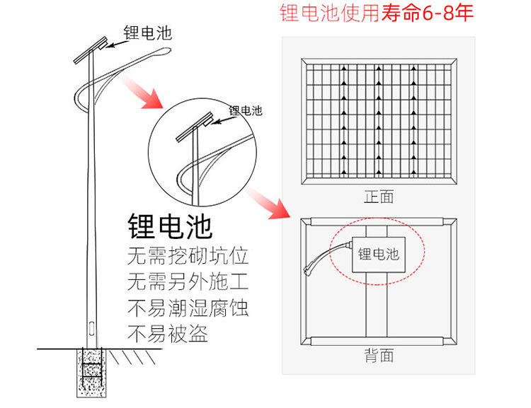 DC锂电池一体机详情页_04.jpg