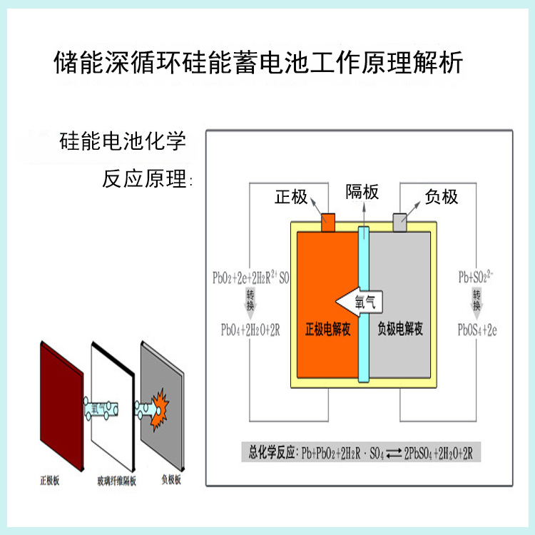 工作原理