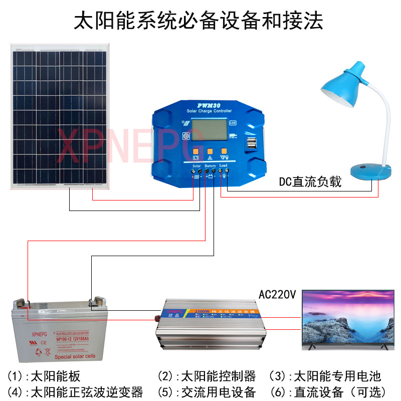 控制器系统