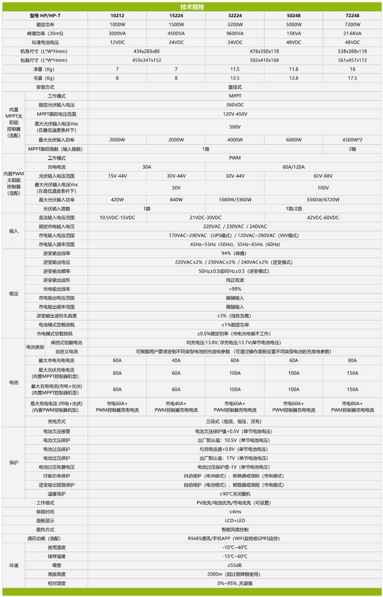 HP 逆变器&光伏逆变器.jpg