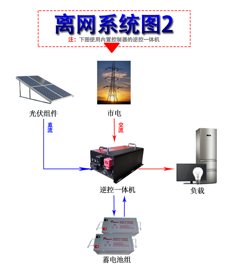 E系列详情页2