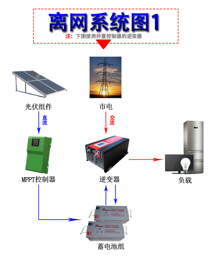 E系列详情页1