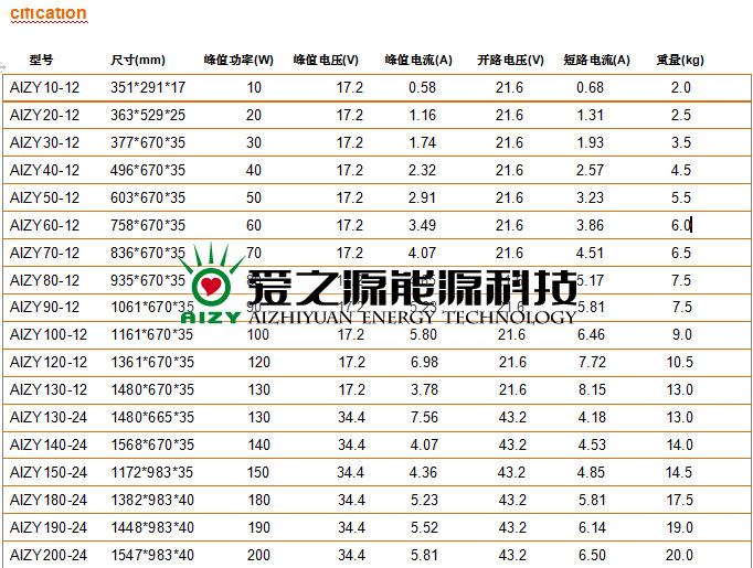 电池板参数规格表222