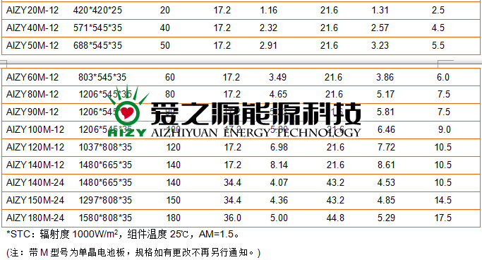 电池板参数规格表333