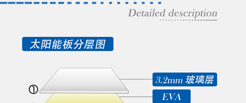 3W-太阳能板-艾斯帕_05.gif