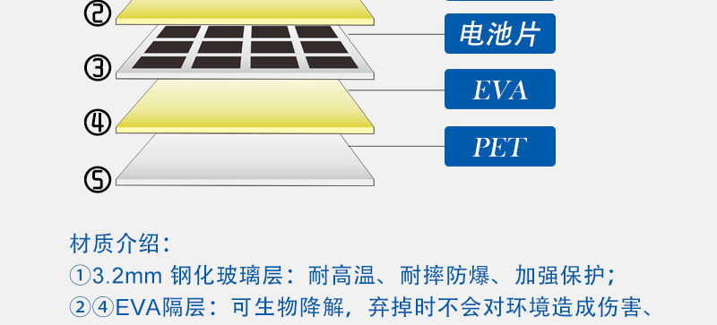 3W-太阳能板-艾斯帕_06.gif