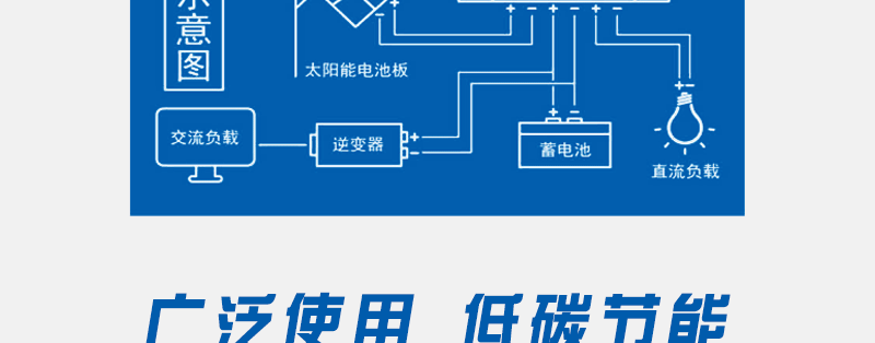 10W-太阳能板-艾斯帕_11.gif