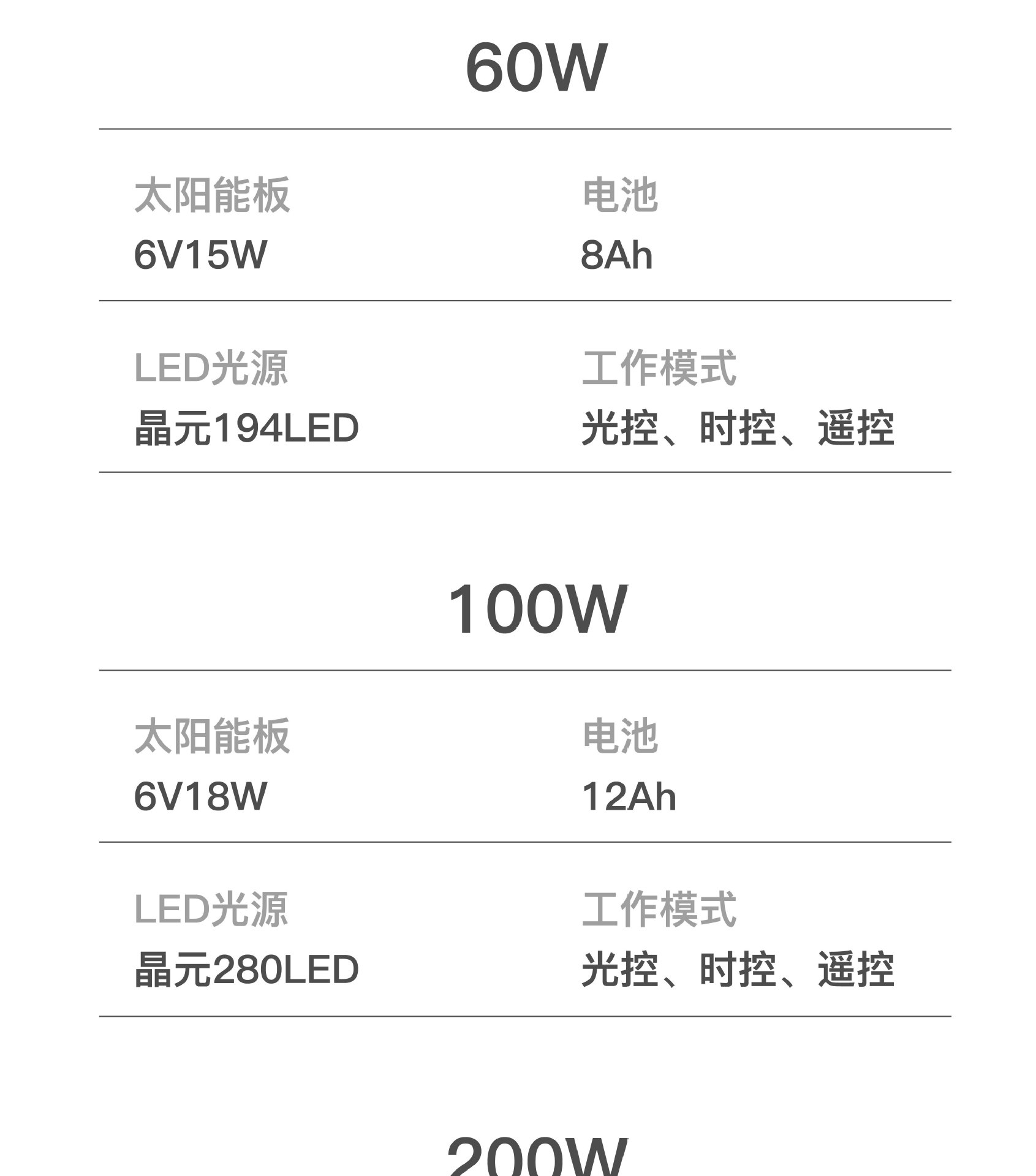 太阳能投光灯