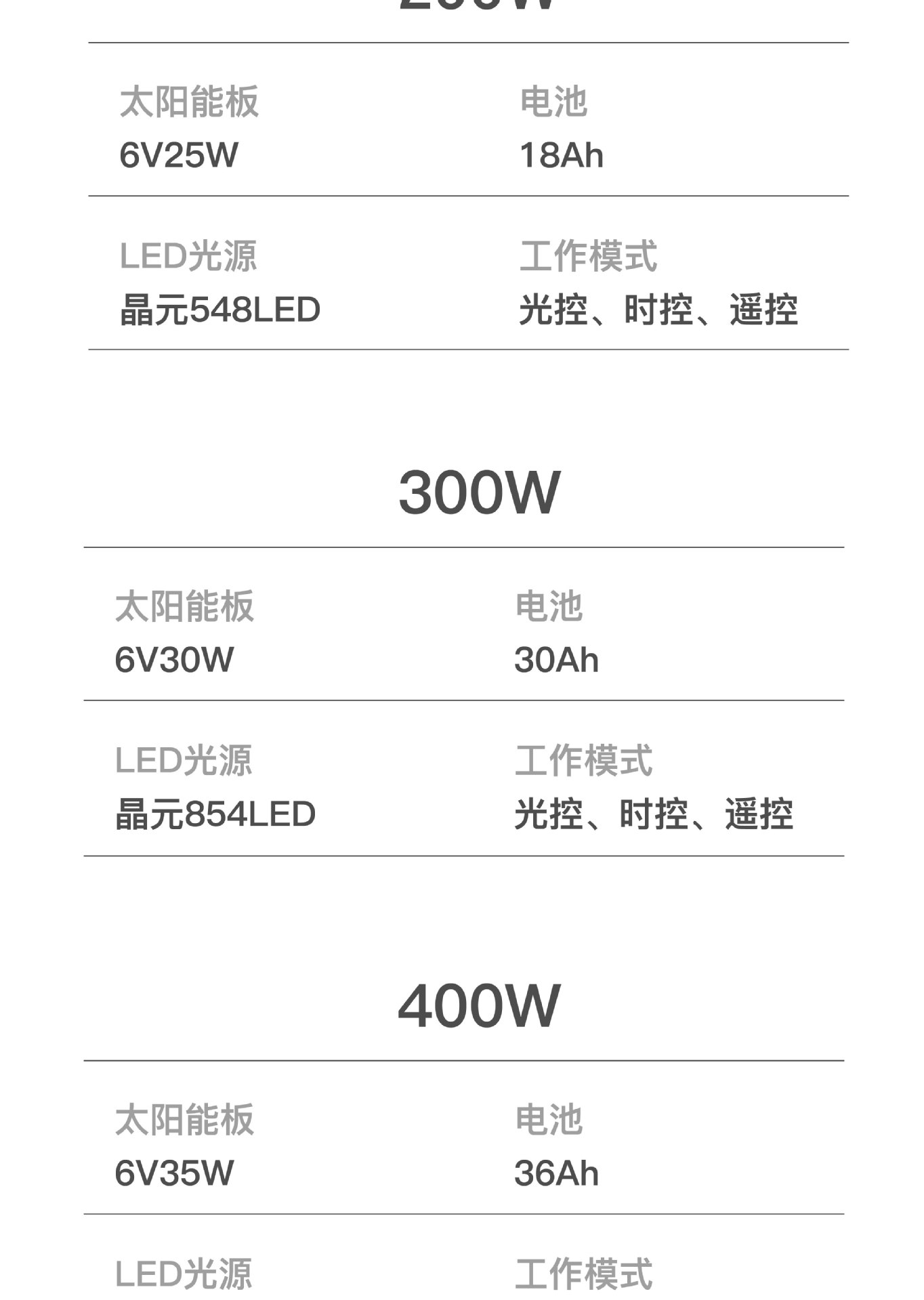 太阳能投光灯