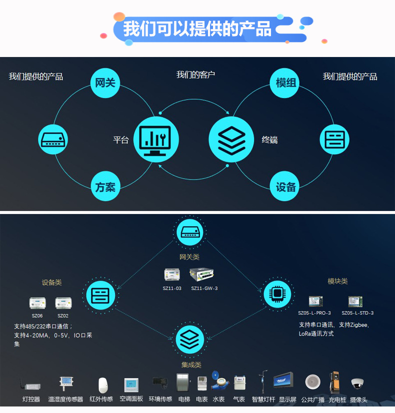 我们可以提供的产品