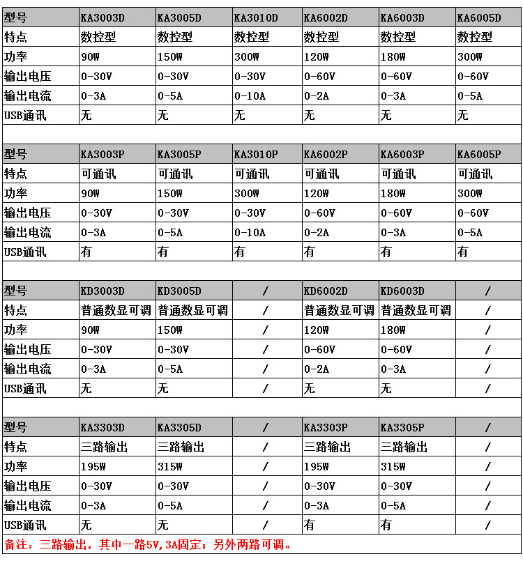 科睿源KORAD KA-30005D直流电源详情1 (1).